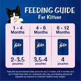 GETIT.QA- Qatar’s Best Online Shopping Website offers PURINA FELIX KITTEN WITH TUNA IN JELLY UP TO 1 YEAR 85 G
 at the lowest price in Qatar. Free Shipping & COD Available!
