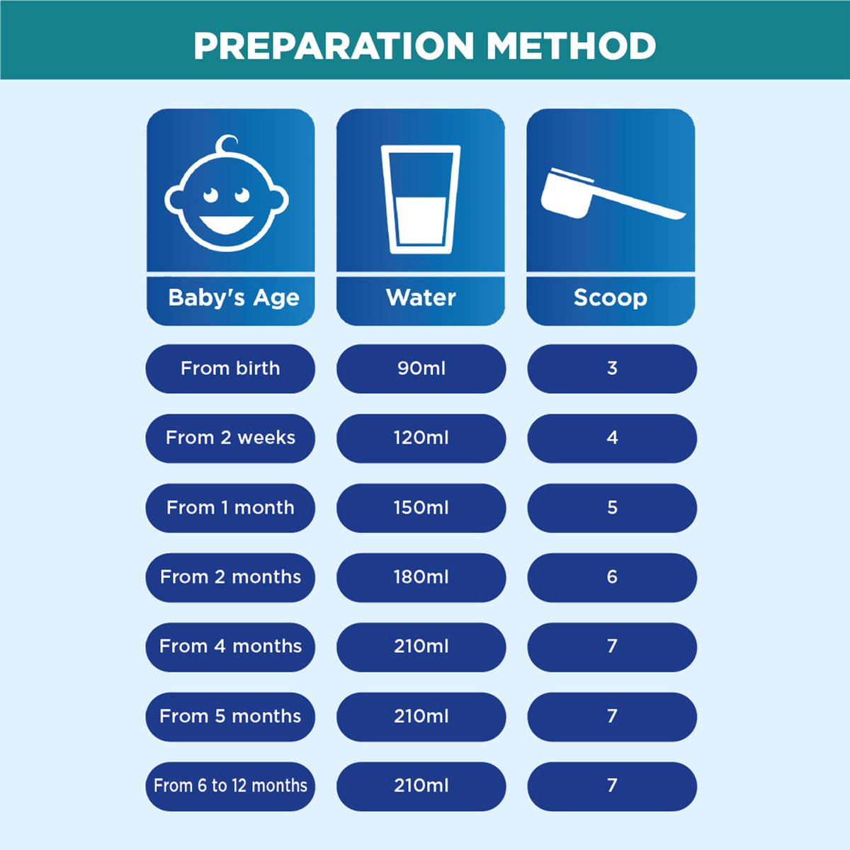 GETIT.QA- Qatar’s Best Online Shopping Website offers APTAMIL ANTI-REGURGITATION FORMULA MILK POWDER FROM 0-12 MONTHS 400 G at the lowest price in Qatar. Free Shipping & COD Available!