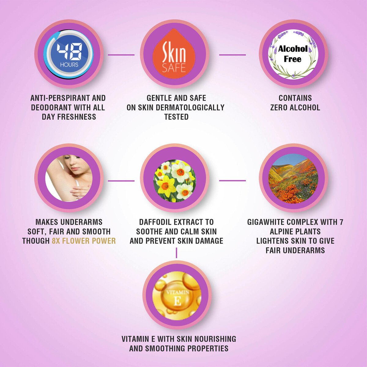 GETIT.QA- Qatar’s Best Online Shopping Website offers YARDLEY DEODORANT STICK ANTI-PERSPIRANT ROYAL BOUQUET 40G at the lowest price in Qatar. Free Shipping & COD Available!