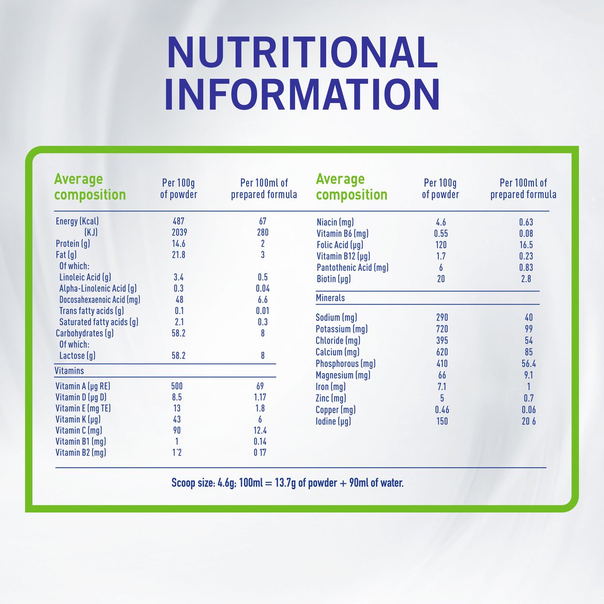 GETIT.QA- Qatar’s Best Online Shopping Website offers NESTLE NAN COMFORT 2 FROM 6-12 MONTHS 800 G at the lowest price in Qatar. Free Shipping & COD Available!