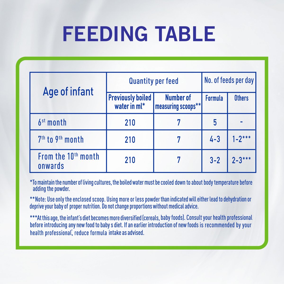 GETIT.QA- Qatar’s Best Online Shopping Website offers NESTLE NAN COMFORT 2 FROM 6-12 MONTHS 800 G at the lowest price in Qatar. Free Shipping & COD Available!
