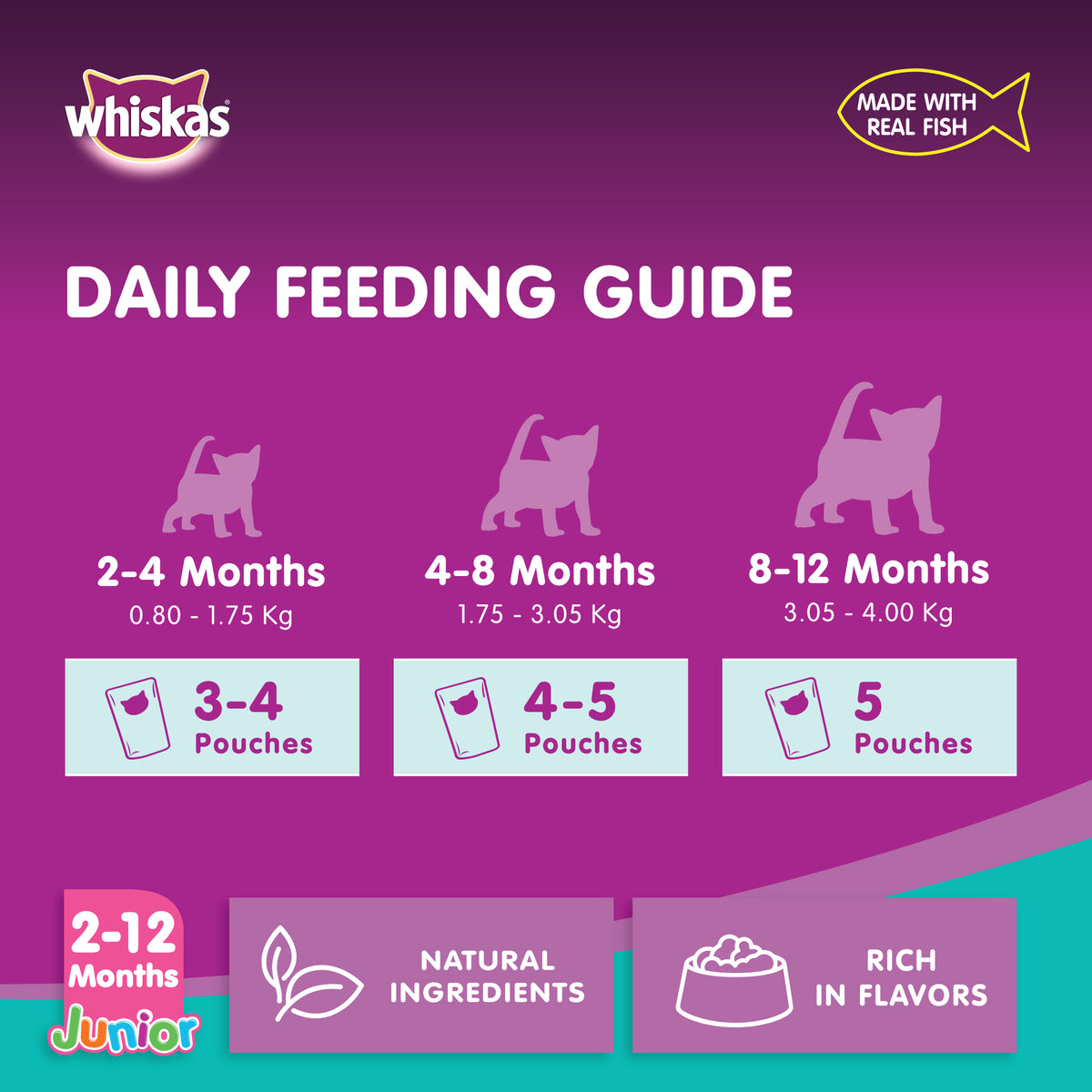 GETIT.QA- Qatar’s Best Online Shopping Website offers WHISKAS JUNIOR TUNA WET KITTEN FOOD POUCH FOR KITTENS FROM 2 TO 12 MONTHS 80 G at the lowest price in Qatar. Free Shipping & COD Available!