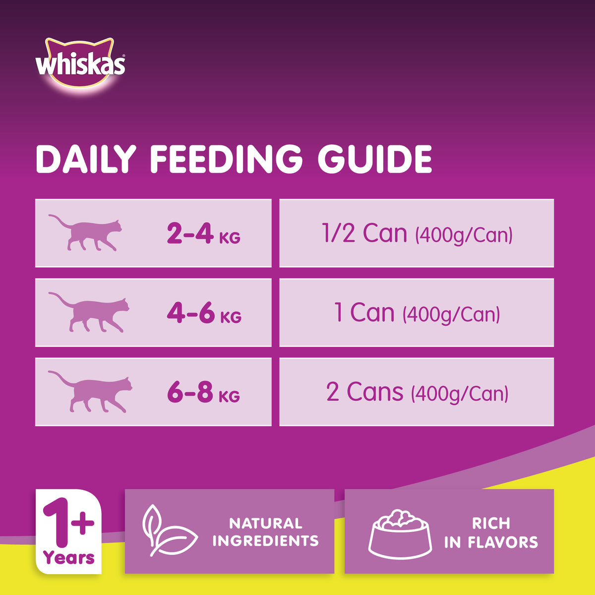 GETIT.QA- Qatar’s Best Online Shopping Website offers WHISKAS CHICKEN IN GRAVY CAN WET CAT FOOD FOR 1+ YEARS ADULT CATS 400 G at the lowest price in Qatar. Free Shipping & COD Available!