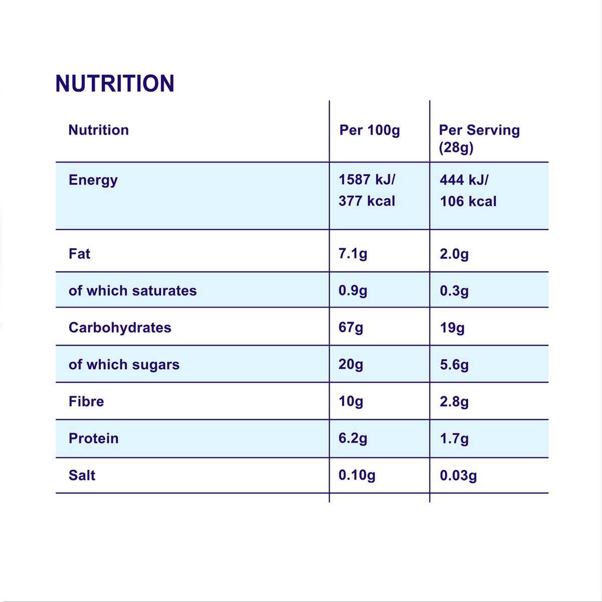 GETIT.QA- Qatar’s Best Online Shopping Website offers ALPEN FRUIT & NUTS BAR 5 X 28 G at the lowest price in Qatar. Free Shipping & COD Available!