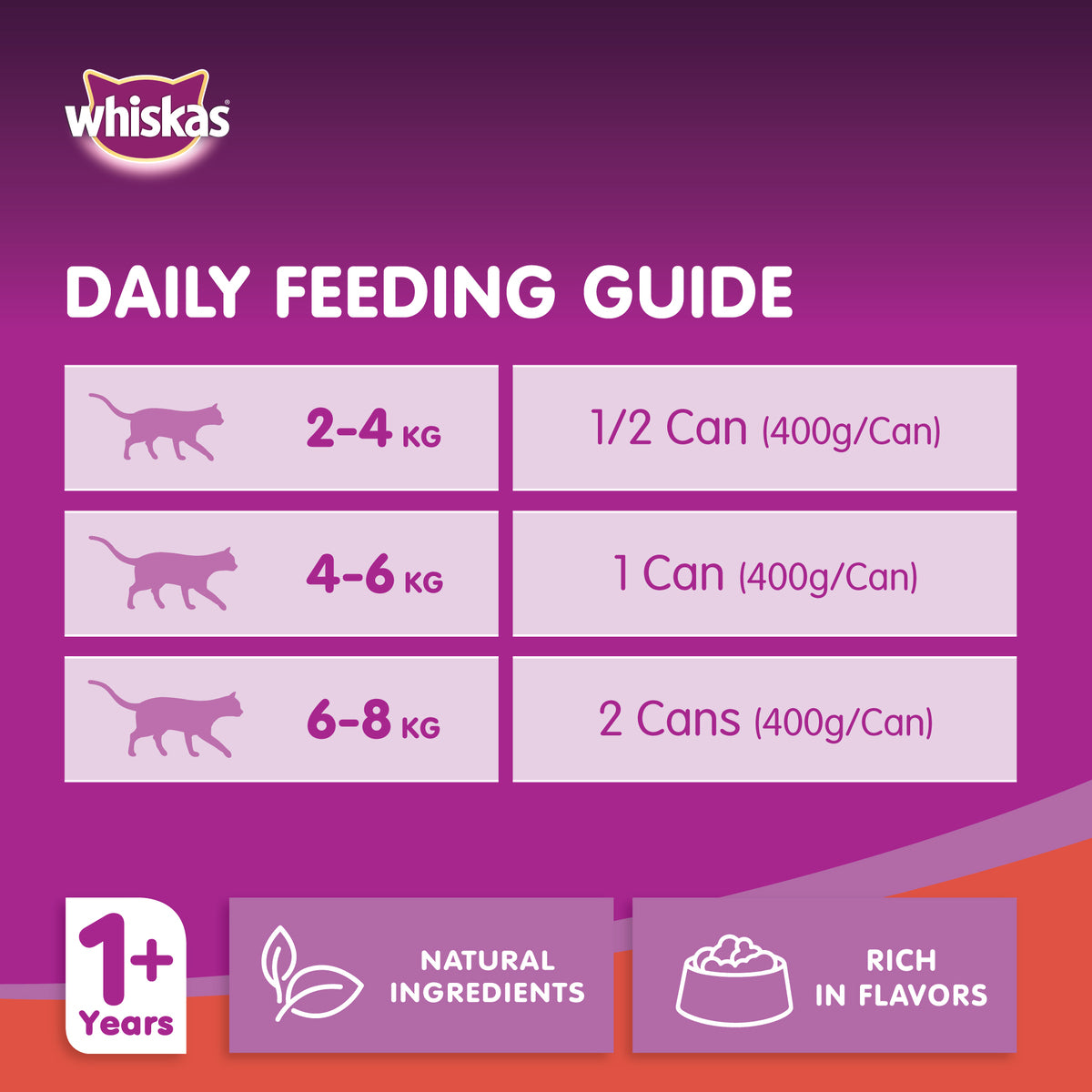 GETIT.QA- Qatar’s Best Online Shopping Website offers WHISKAS BEEF IN GRAVY CAN WET CAT FOOD FOR 1+ YEARS ADULT CATS 400 G at the lowest price in Qatar. Free Shipping & COD Available!