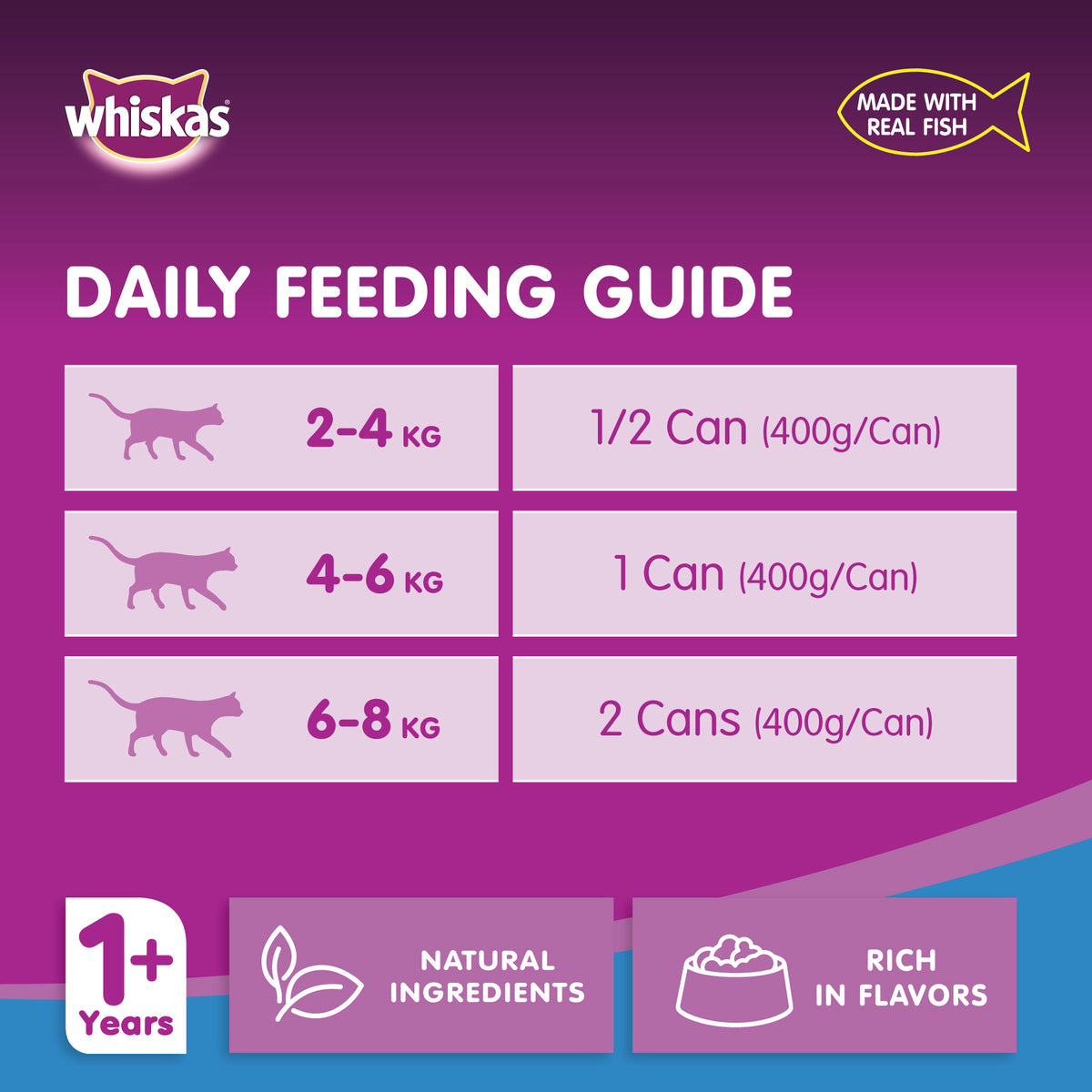 GETIT.QA- Qatar’s Best Online Shopping Website offers WHISKAS SARDINE CAN WET CAT FOOD FOR 1+ YEARS ADULT CATS 400 G at the lowest price in Qatar. Free Shipping & COD Available!