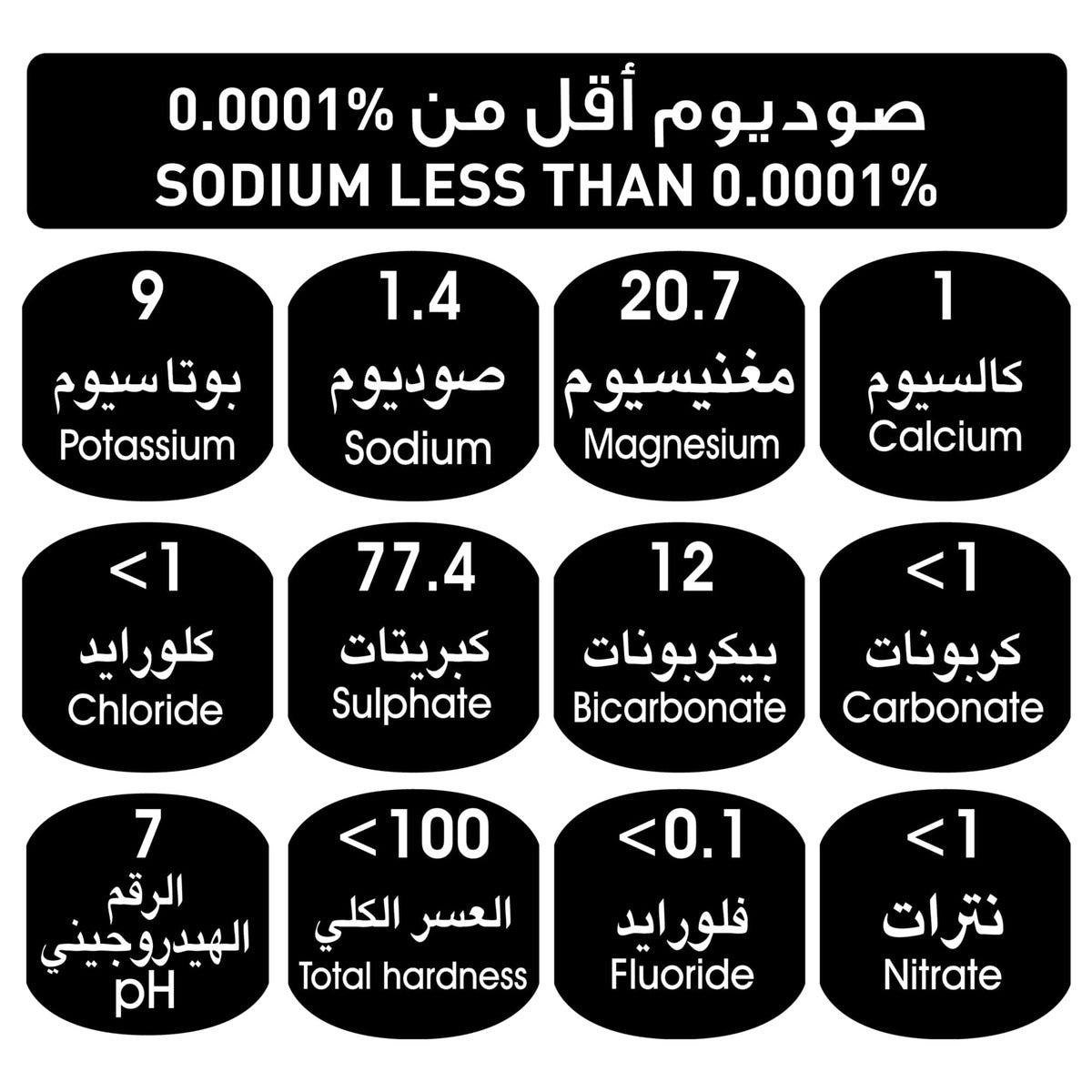 GETIT.QA- Qatar’s Best Online Shopping Website offers Arwa Drinking Water 500 ml at lowest price in Qatar. Free Shipping & COD Available!