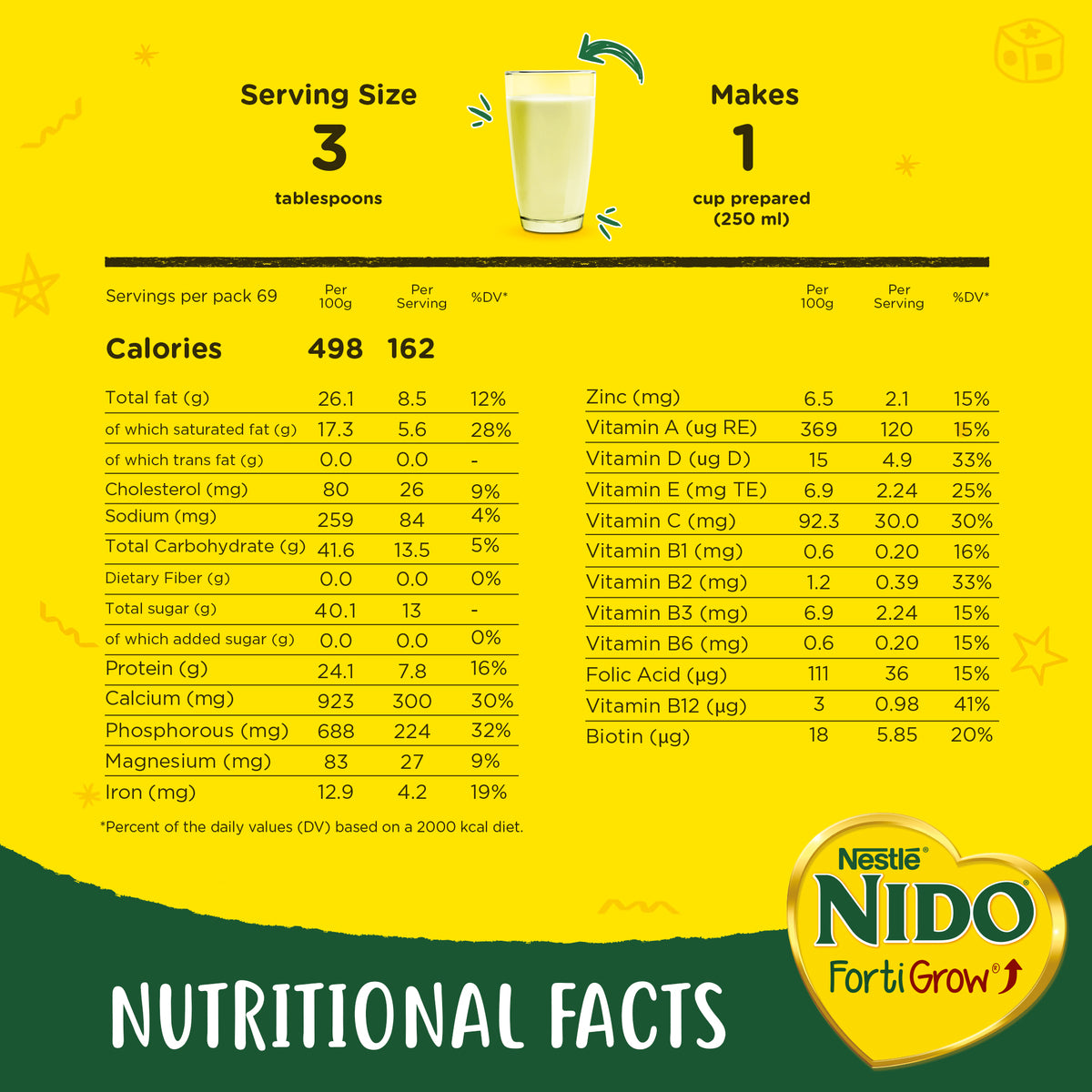 GETIT.QA- Qatar’s Best Online Shopping Website offers NESTLE NIDO FORTIFIED MILK POWDER 2.25 KG at the lowest price in Qatar. Free Shipping & COD Available!