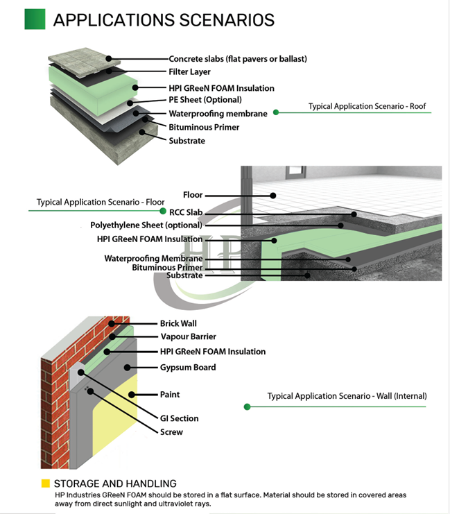 BUY GREEN FOAM XPS - THERMAL INSULATION BOARDS IN QATAR | HOME DELIVERY WITH COD ON ALL ORDERS ALL OVER QATAR FROM GETIT.QA