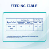 GETIT.QA- Qatar’s Best Online Shopping Website offers NESTLE NAN OPTIPRO STAGE 3 GROWING UP FORMULA FROM 1 TO 3 YEAR 1.8 KG at the lowest price in Qatar. Free Shipping & COD Available!