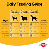 GETIT.QA- Qatar’s Best Online Shopping Website offers PEDIGREE PUPPY WITH POULTRY AND RICE WET DOG FOOD CAN 400 G at the lowest price in Qatar. Free Shipping & COD Available!