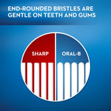 GETIT.QA- Qatar’s Best Online Shopping Website offers ORAL B TOOTHBRUSH PRO-EXPERT ALL-IN-ONE MANUAL ASSORTED COLORS 1+1 at the lowest price in Qatar. Free Shipping & COD Available!