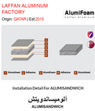 BUY ALUMISANDWICH IN QATAR | HOME DELIVERY WITH COD ON ALL ORDERS ALL OVER QATAR FROM GETIT.QA